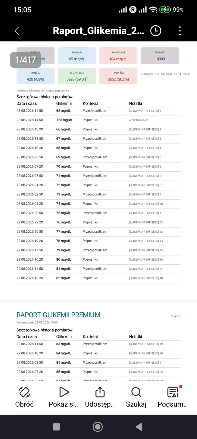 Podsumowanie lokalnego raportu PDF — Glikemia Premium